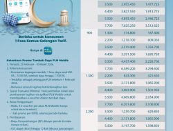 Gebyar Ramadan 2026, PLN Hadirkan Promo Tambah Daya Diskon 50%